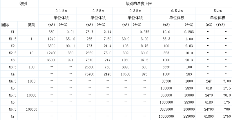 《GMP》對制藥企業生產廠房的總體要求(圖1)